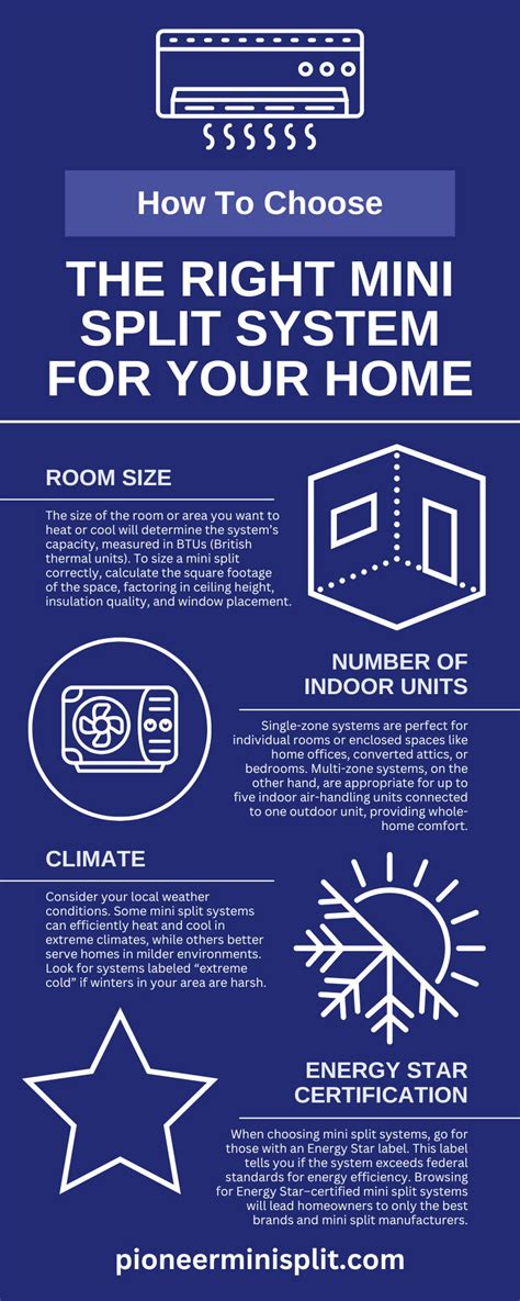 Mini Split Comparisons 的图像结果