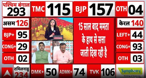 Election update: BJP leads Bengal trends as debate on polarisation and ...