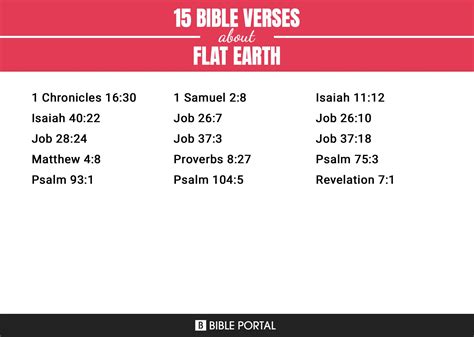 15 Bible Verses about Flat Earth