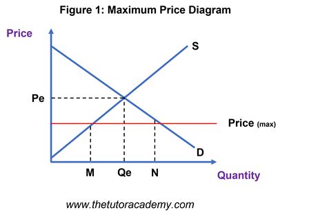 How to Find Selling Price - Easy Trick - With Cost Price and Markup