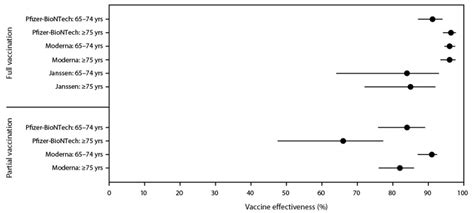 Effectiveness of COVID-19 Vaccines in Preventing Hospitalization Among ...