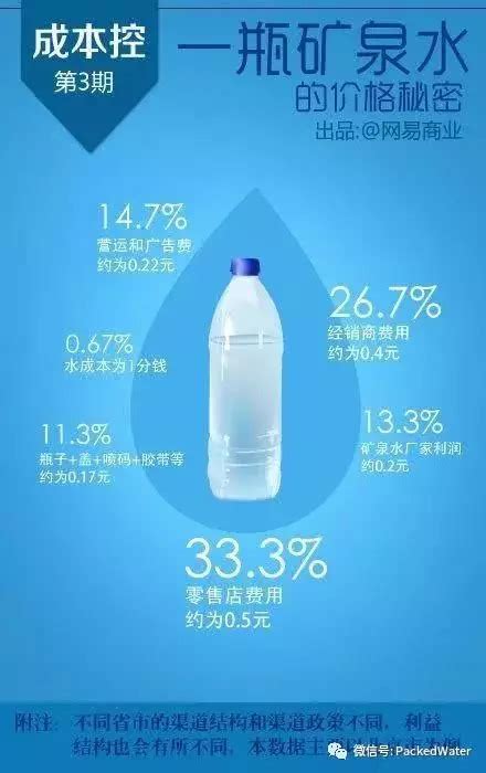 康师傅水_康师傅 喝开水550ml*24瓶 熟水温和 饮用水多少钱-什么值得买
