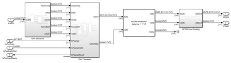 Image result for OFDM System MATLAB