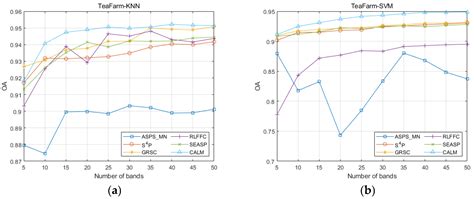 Explainable Two-Layer Mode Machine Learning Method for Hyperspectral ...