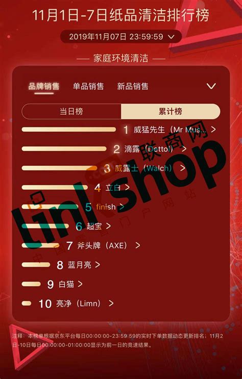 2019双11京东纸品清洁销量排行榜（11月7日）_联商网