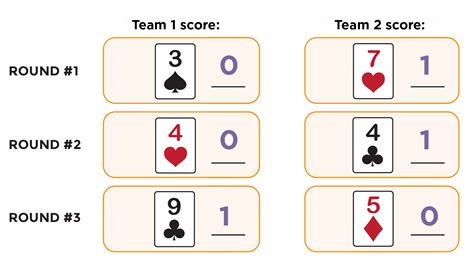 Code.org Lesson 8.2 Conditionals Practice 的图像结果
