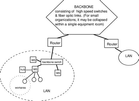 Image result for Workgroup Network