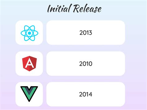JavaScript Frameworks 的图像结果