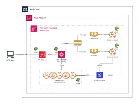 Image result for Inode Data Structure