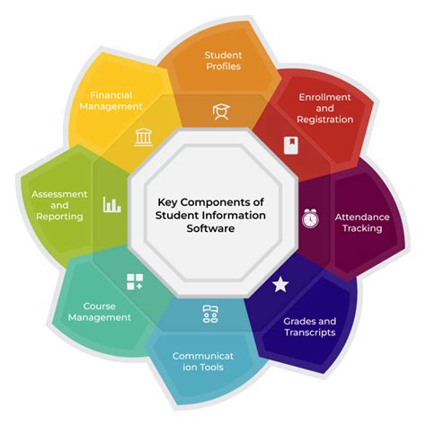 How Does Student Information Software Works?