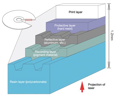 CD-R Software Download 的图像结果