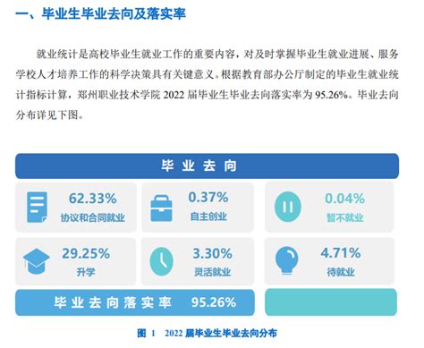 郑州职业技术学院就业率及就业前景怎么样（来源2022届就业质量报告）_大学生必备网