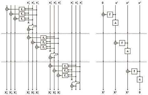 Hardware Performance Evaluation of Authenticated Encryption SAEAES with ...