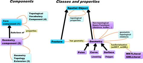 GeoSPARQL 的图像结果