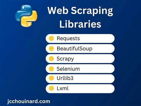 Web Scraping in Python Project 的图像结果
