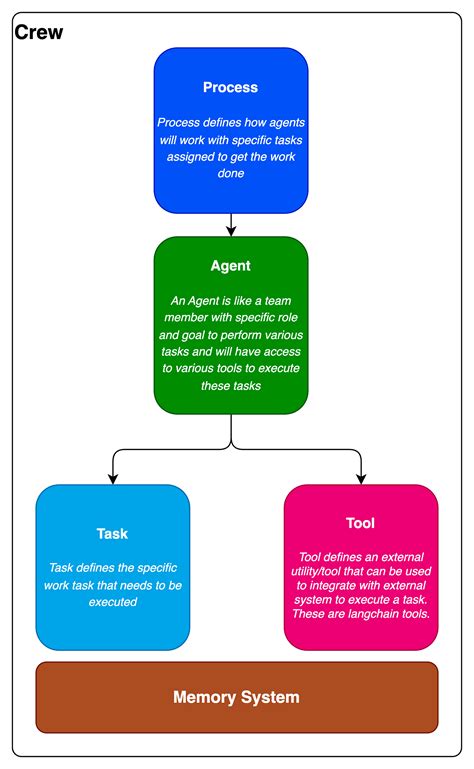 Image result for Autogen Examples