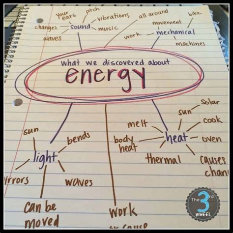 Image result for Free Science Lessons Energy