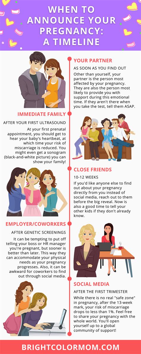 When Is Best Time To Announce Pregnancy