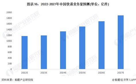 2021年中国家装行业市场规模及发展前景分析 未来互联网家装市场规模将近9000亿元_前瞻趋势 - 前瞻产业研究院