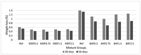 Carbon-Fiber Enriched Cement-Based Composites for Better Sustainability