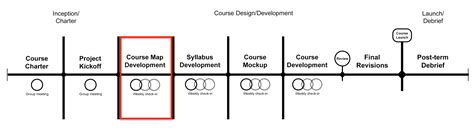 Course Design 的图像结果