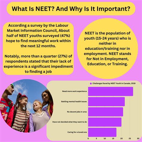 NEET – also known as the Not in Employment, Education, or Training ...