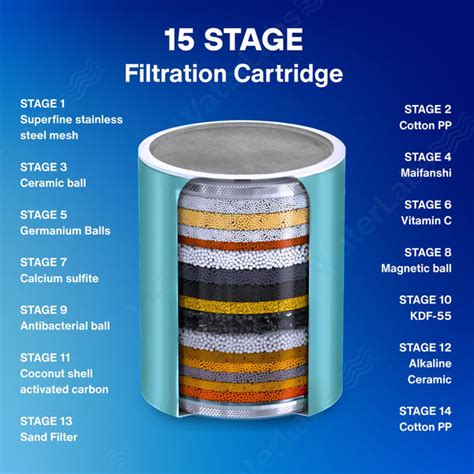 Replacement Cartridge – WaterLabs