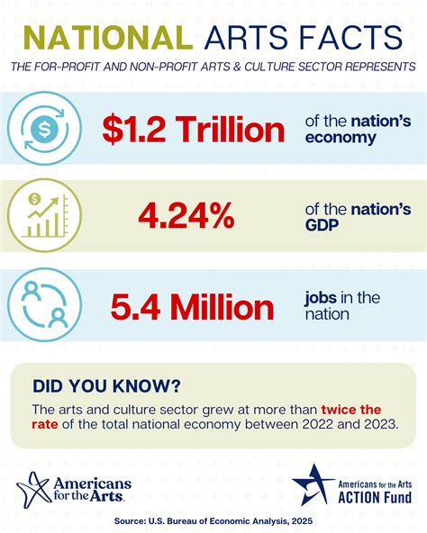 The U.S. Bureau of Economic Analysis Releases National Data on the ...