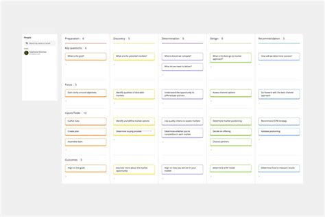 Image result for Code.org Variables