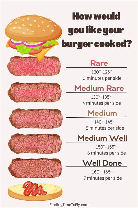 How To Cook Burger Medium Rare On Grill