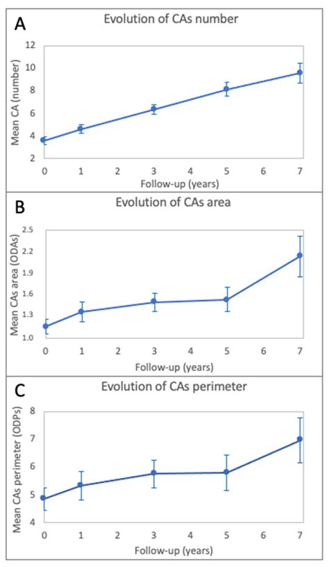 Choroidal Abnormalities in Pediatric NF1: A Cohort Natural History Study