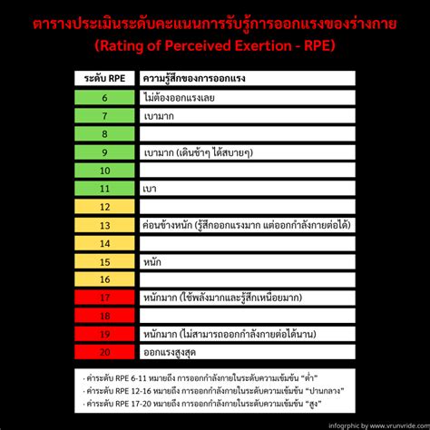 RPE คืออะไร? แล้วจะวัด RPE scale อย่างไร - Johnson Health Tech Thailand