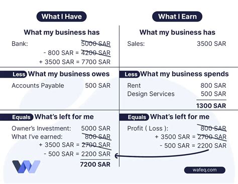 Financial Data 的图像结果