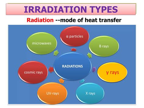 Irradiation In Heat Transfer
