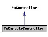 PxCapsuleController Class Reference