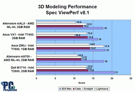 Alienware Malx 的图像结果
