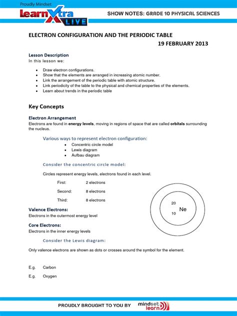 Image result for Electron Configuration Using Periodic Table