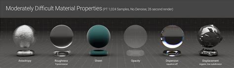 Image result for Code with Harry Data Structure Notes