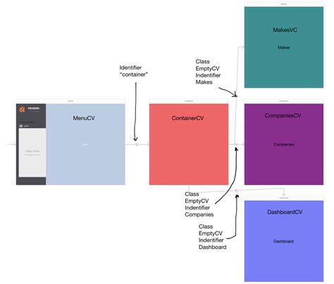 Image result for Plot Separate Multiple Figures Python