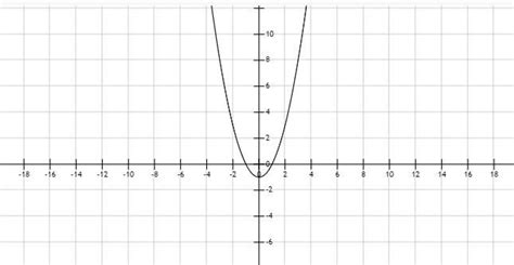 Draw the graph and find the domain and range for the functions:(i) f(x ...