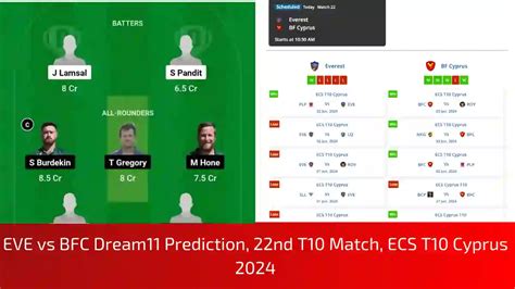 NFCC vs BFC Dream11 Prediction, Pitch Report, and Player Stats, 23rd ...