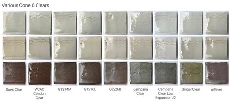 Clay & Glaze Types - Glazy