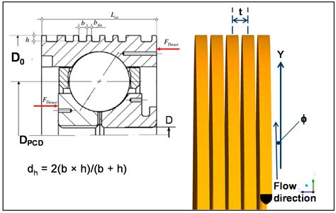 Experimental and Numerical Investigation of the Outer Ring Cooling ...