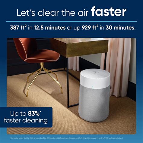 Blueair Air Purifiers Review: Powerful and Efficient