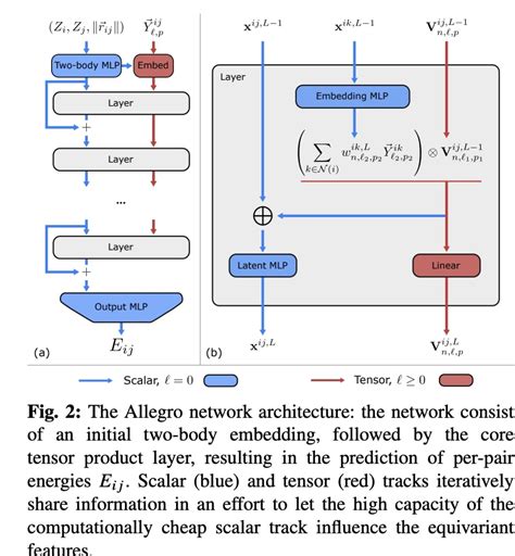 Atom Table Machine Learning 的图像结果