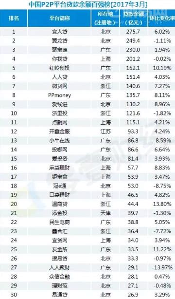 2018年我国消费贷行业发展前景与投资建议分析 个人短期消费贷市场广阔 未来风险抵补还需继续增强_观研报告网