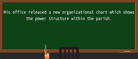 3 Part Chart Organization 的图像结果