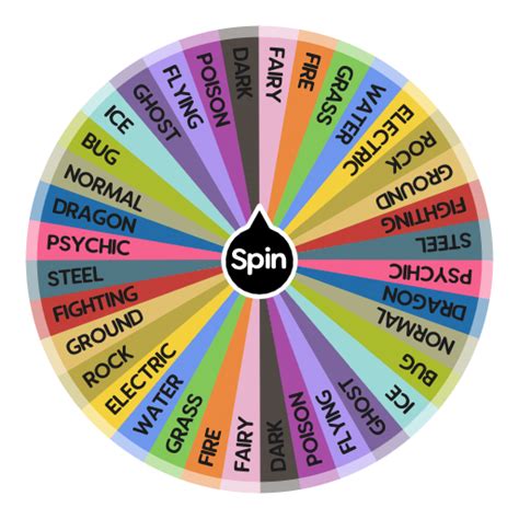 Wheel Of Names Pokemon Types at Margaret Mangum blog
