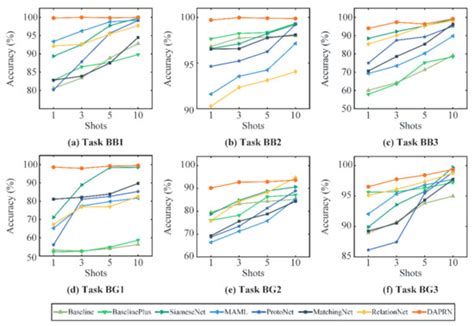 Sensors | Special Issue : Advanced Sensing and Machine Learning ...