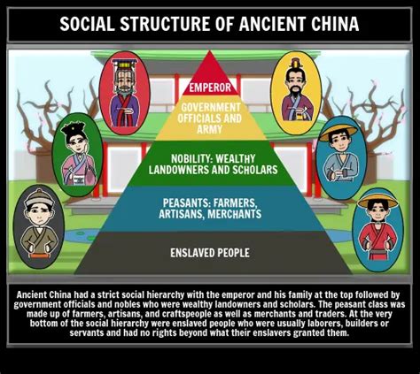 Chinese Society 的图像结果